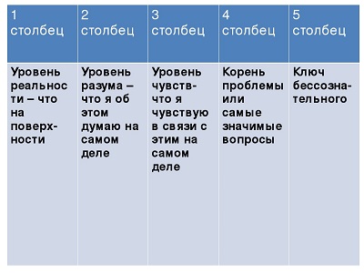 Как решить проблему без помощи психолога: тест Юнга “16 ассоциаций”